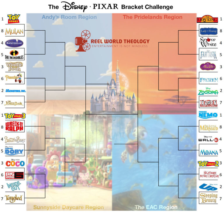 RWT’s Official Disney – Pixar Bracket Challenge | Reel World Theology